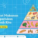 Minyak Jarak untuk Induksi Persalinan: Amankah? Ketahui Manfaat, Efek Sampingnya