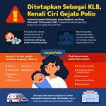 Sering Kebas Kesemutan? Awas, Kekurangan Vitamin Neurotropik!